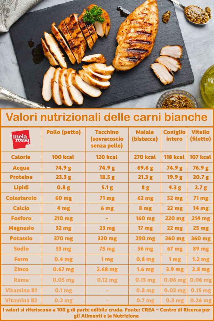 carni bianche valori nutrizionali