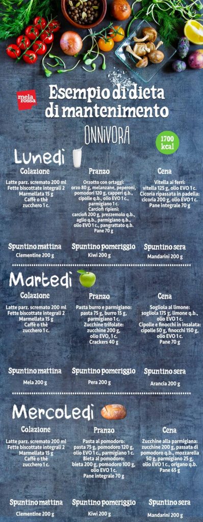 dieta mantenimento onnivora 1700 kcal parte 1