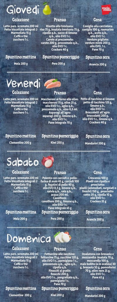 dieta mantenimento onnivora 1700 kcal parte 2