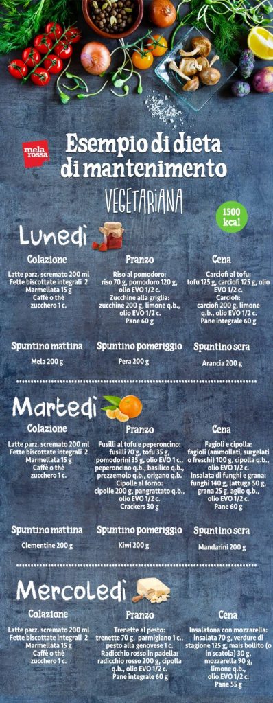 dieta mantenimento vegetariana 1500 kcal menù parte 1