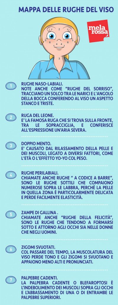 ginnastica facciale: mappa delle rughe del viso