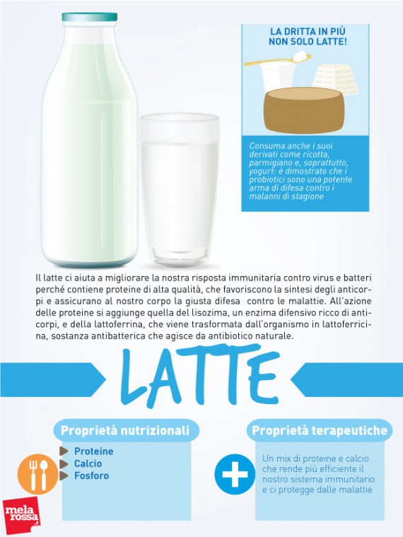 latte: valori nutrizionali