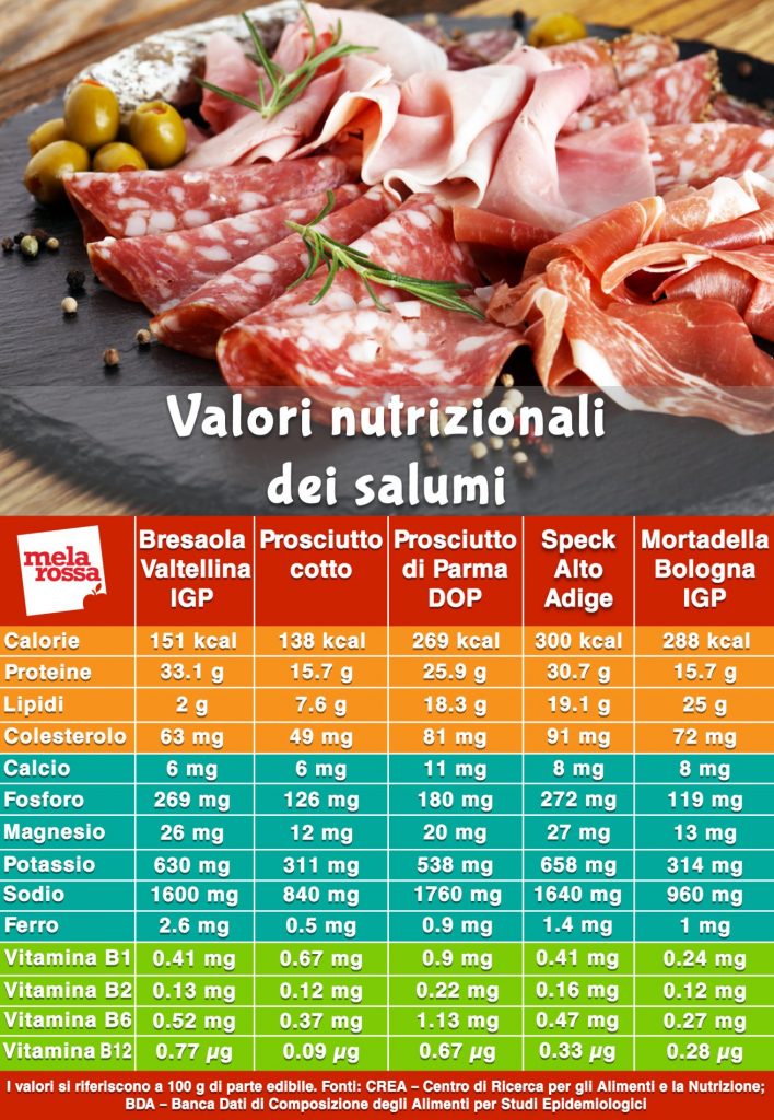 Tabella stagionatura salumi