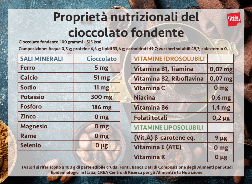 cioccolato: valori nutrizionali 