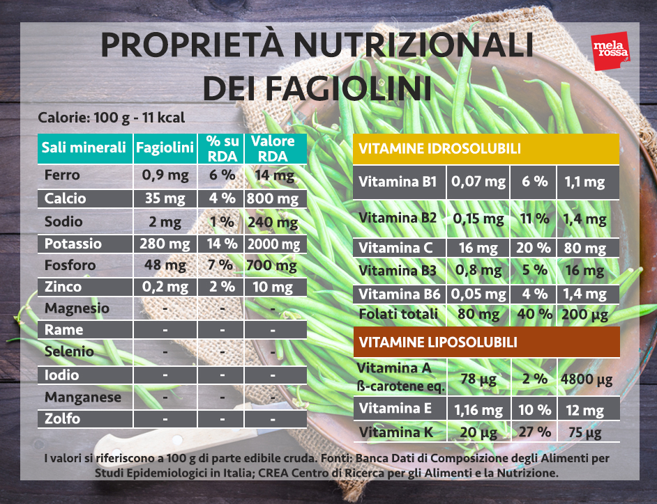 fagiolini proprietà nutrizionali