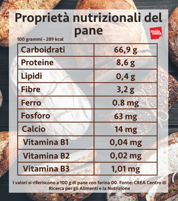 pane valori nutrizionali