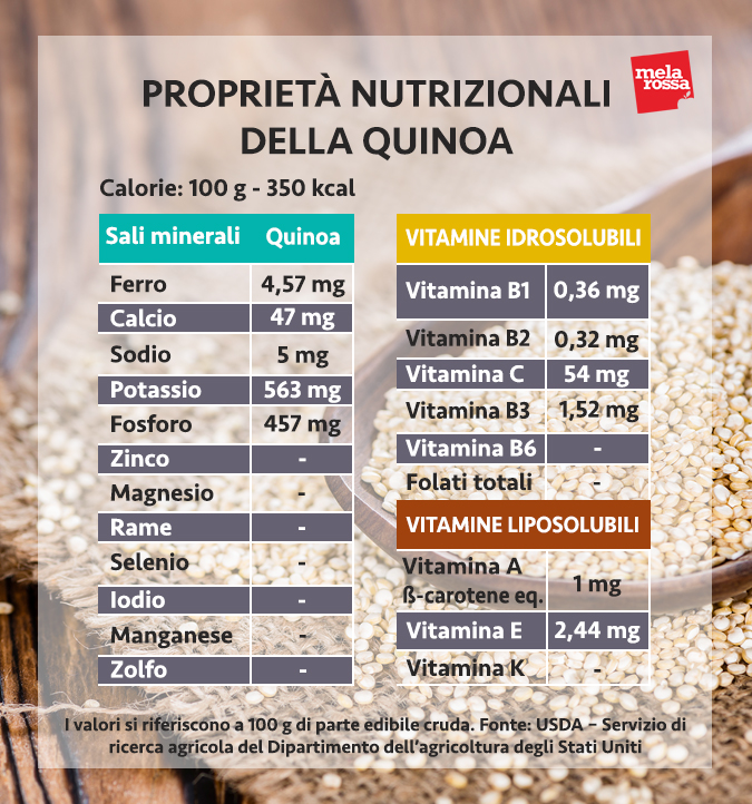 quinoa, i valori nutrizionali