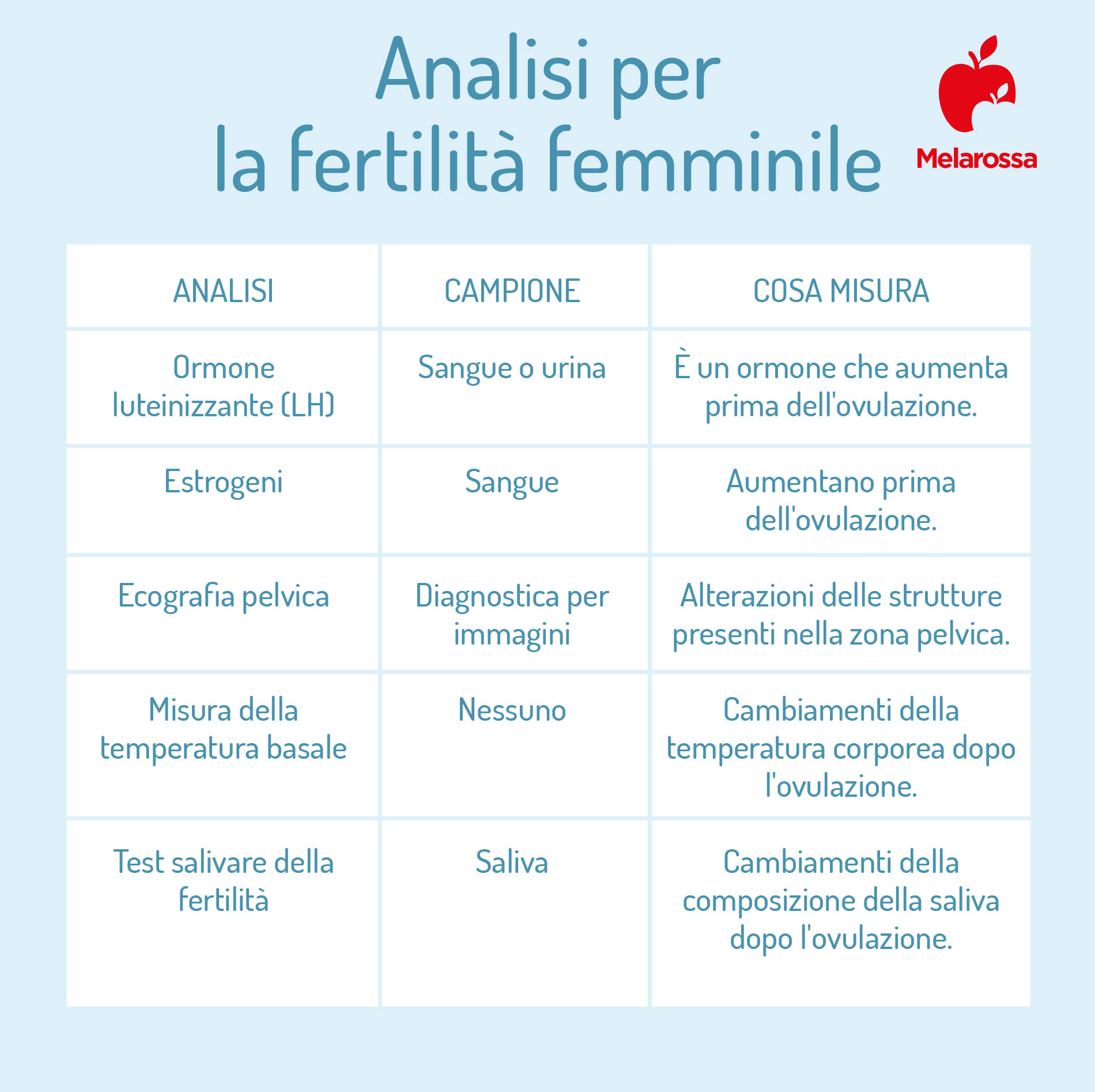 Analisi per la fertilità femminile