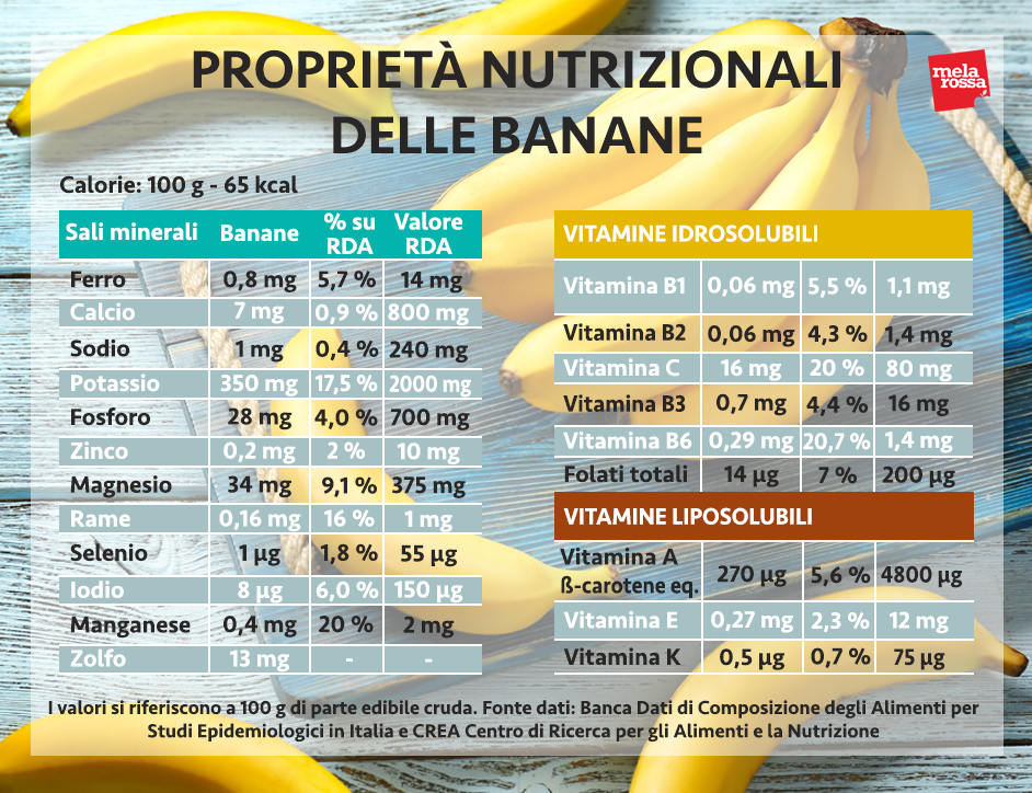 banana valori nutrizionali