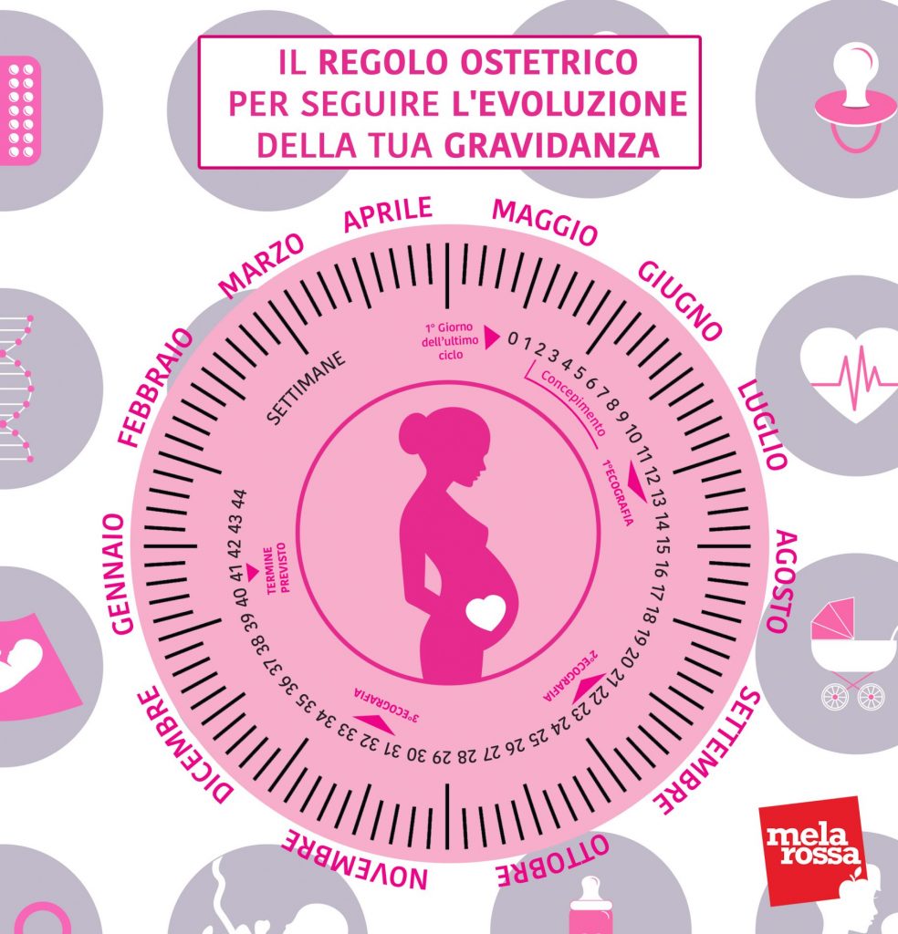calcolo delle settimane di gravidanza regolo ostetrico