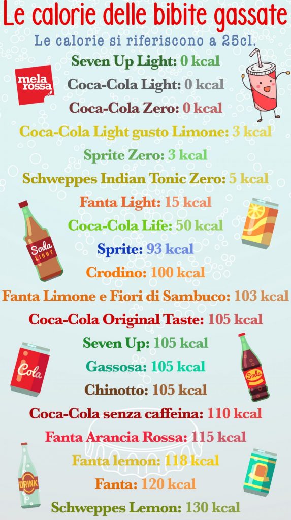 calorie delle bibite