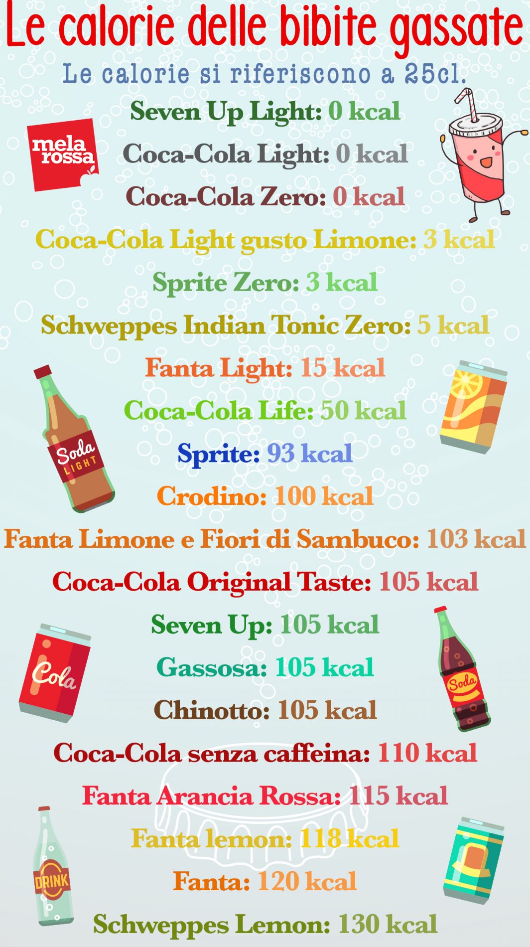 calorie delle bibite