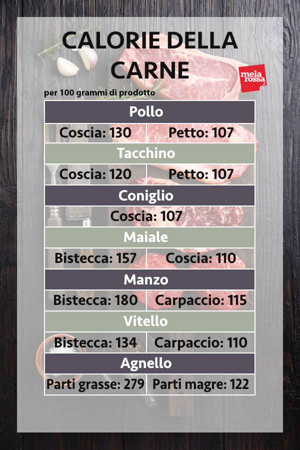 le calorie della carne