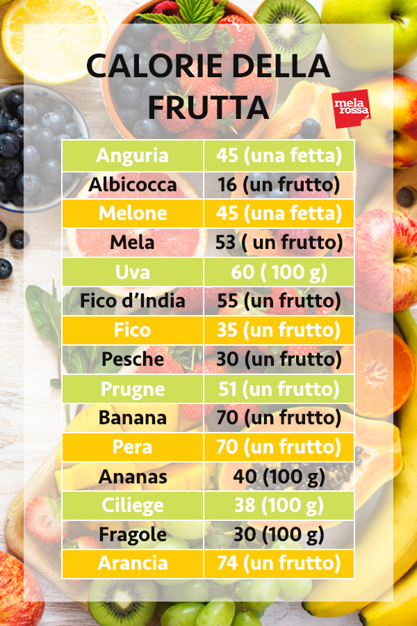 calorie della frutta