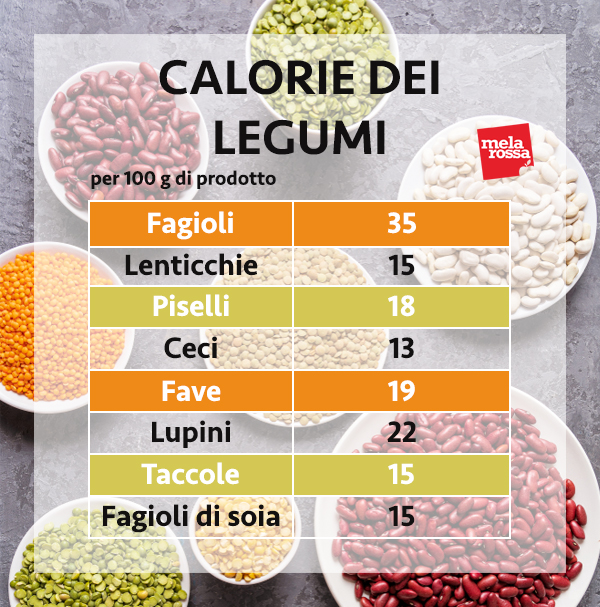 calorie dei legumi