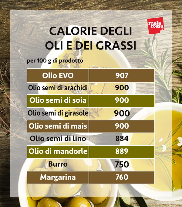 dieta 900 kcal