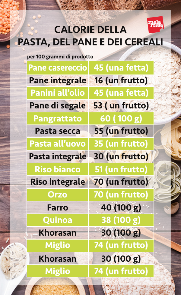 le calorie di pasta, pane, cereali e patate