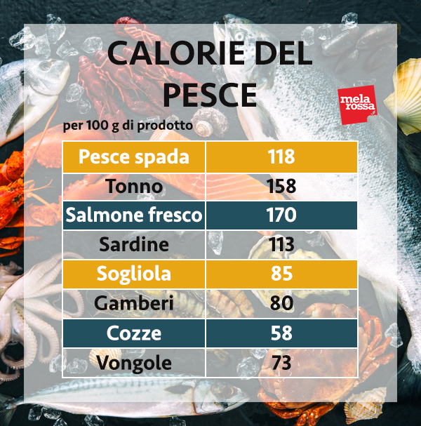 calorie di pesce, molluschi e crostacei