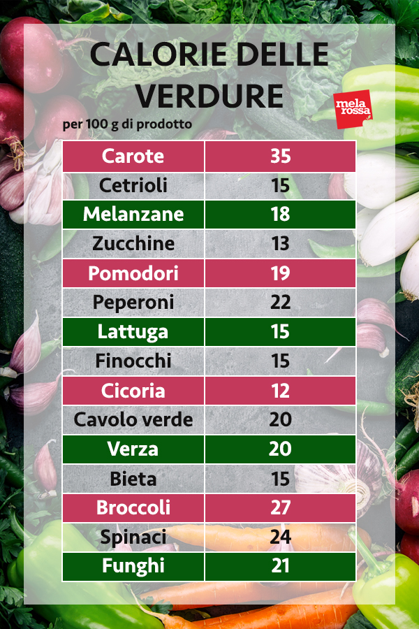calorie delle verdure