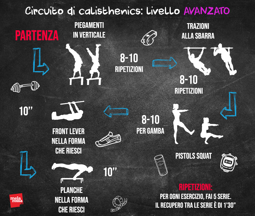 circuito calisthenics: livello avanzato