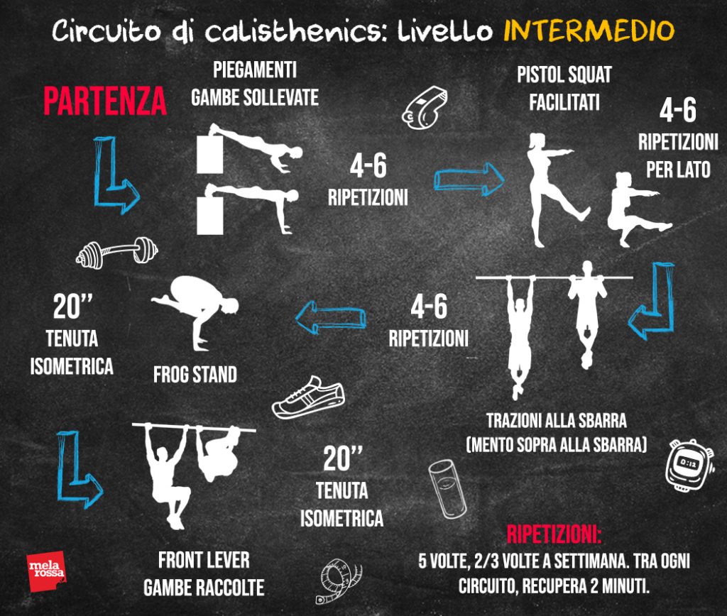 calisthenics: livello intermedio circuito