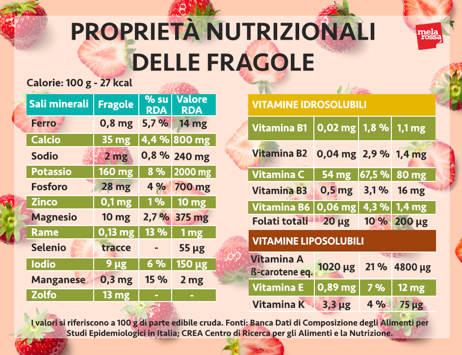 fragole valori nutrizionali
