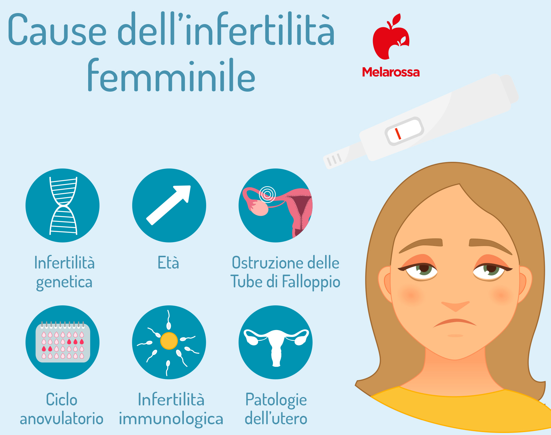 Fertilità: cause dell'infertilità 