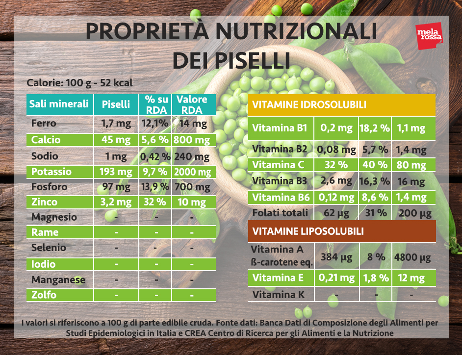 piselli proprietà nutrizionali