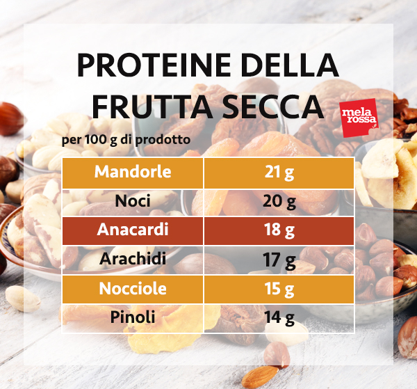 guida sulle proteine: le proteine della frutta secca