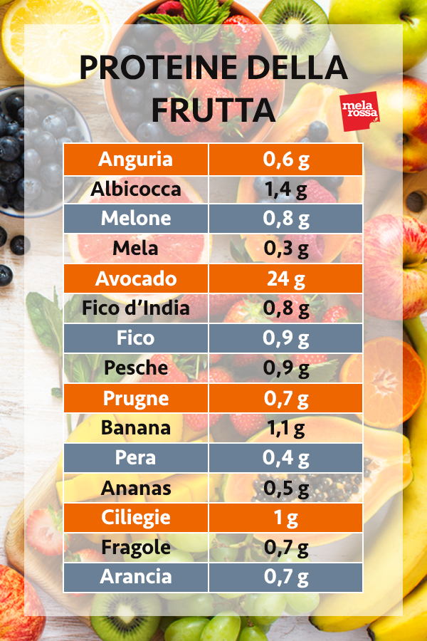 guida sulle proteine: le proteine della frutta