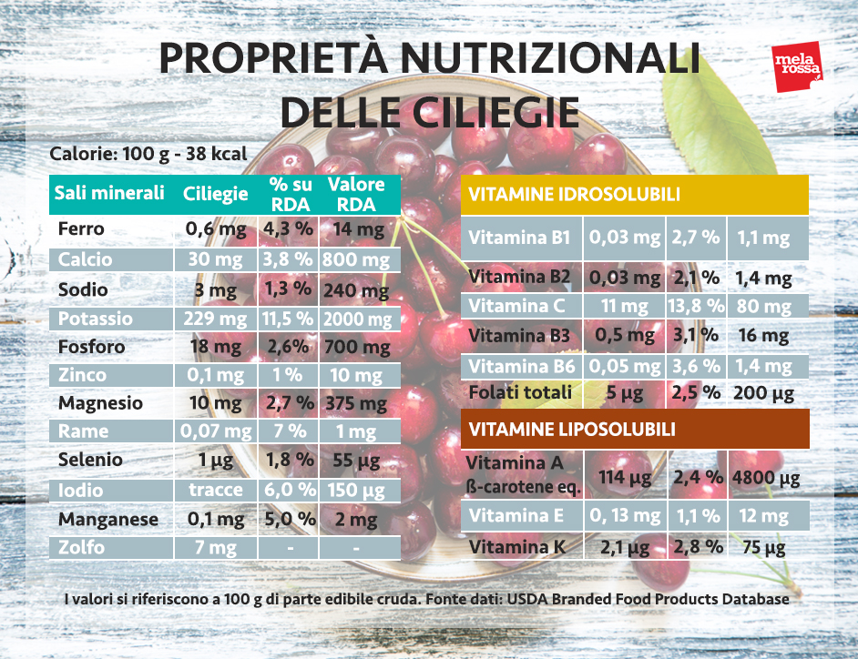 ciliegie, i valori nutrizionali