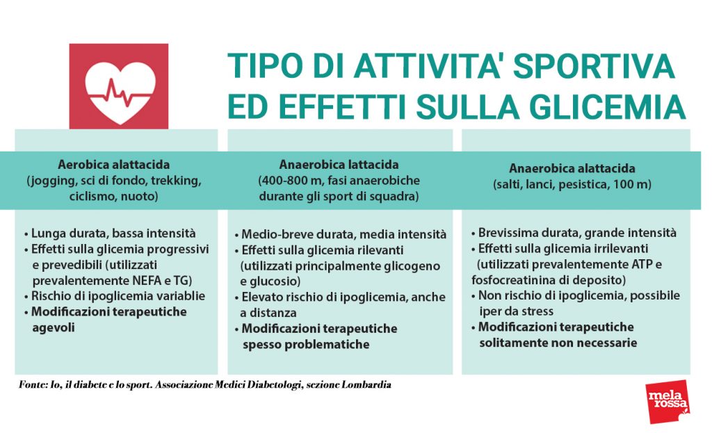 attività fisica e diabete attività sportiva effetti sulla glicemia