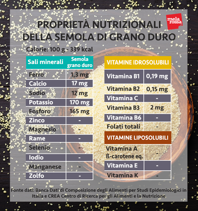 cous cous valori nutrizionali semola grano duro