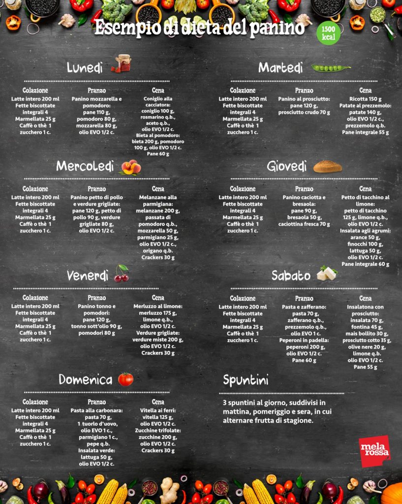 dieta del panino esempio di menù da 1500 calorie