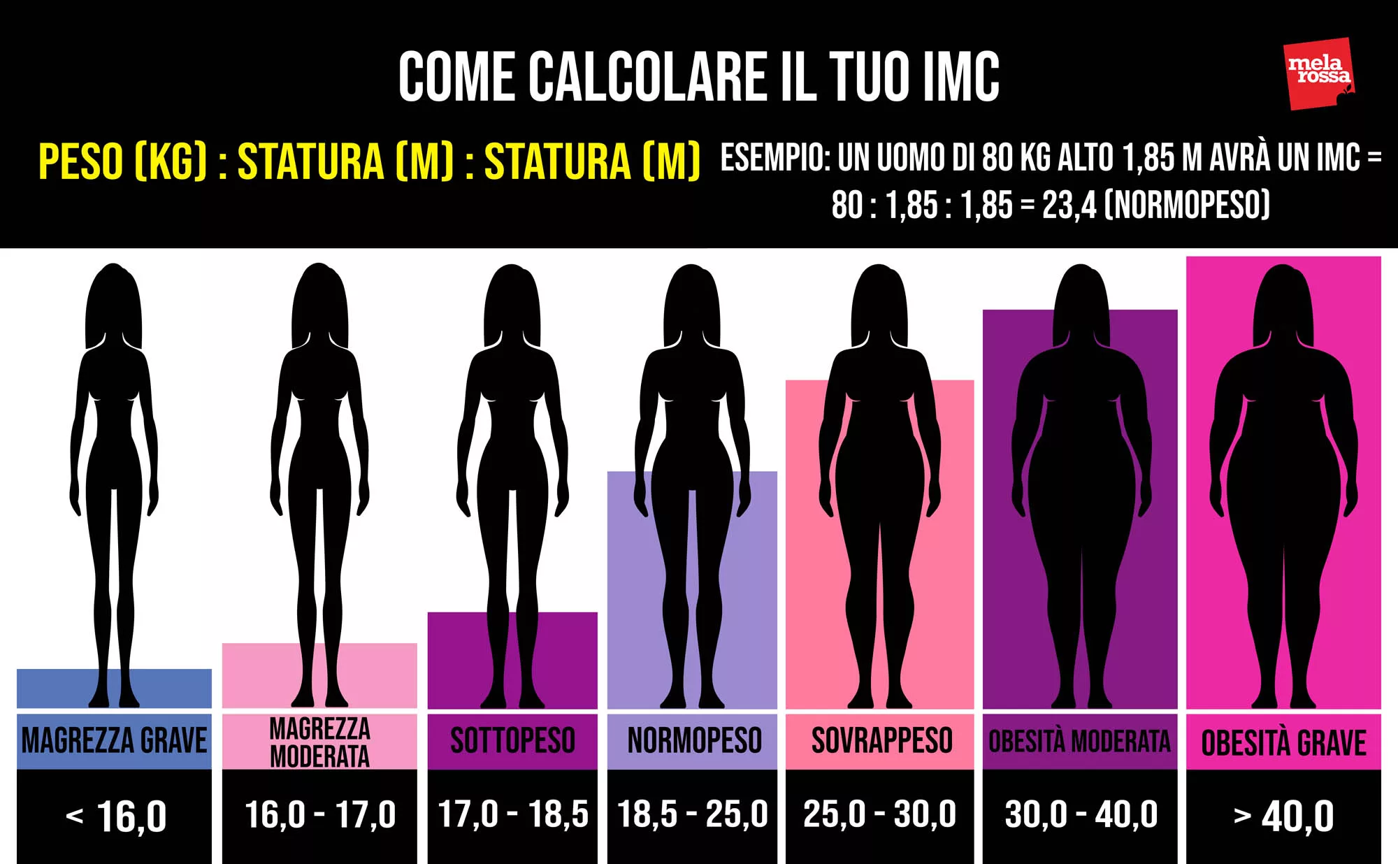 i dieta per ingrassare diferite tipuri de corpuri pentru femeile pierderea în greutate