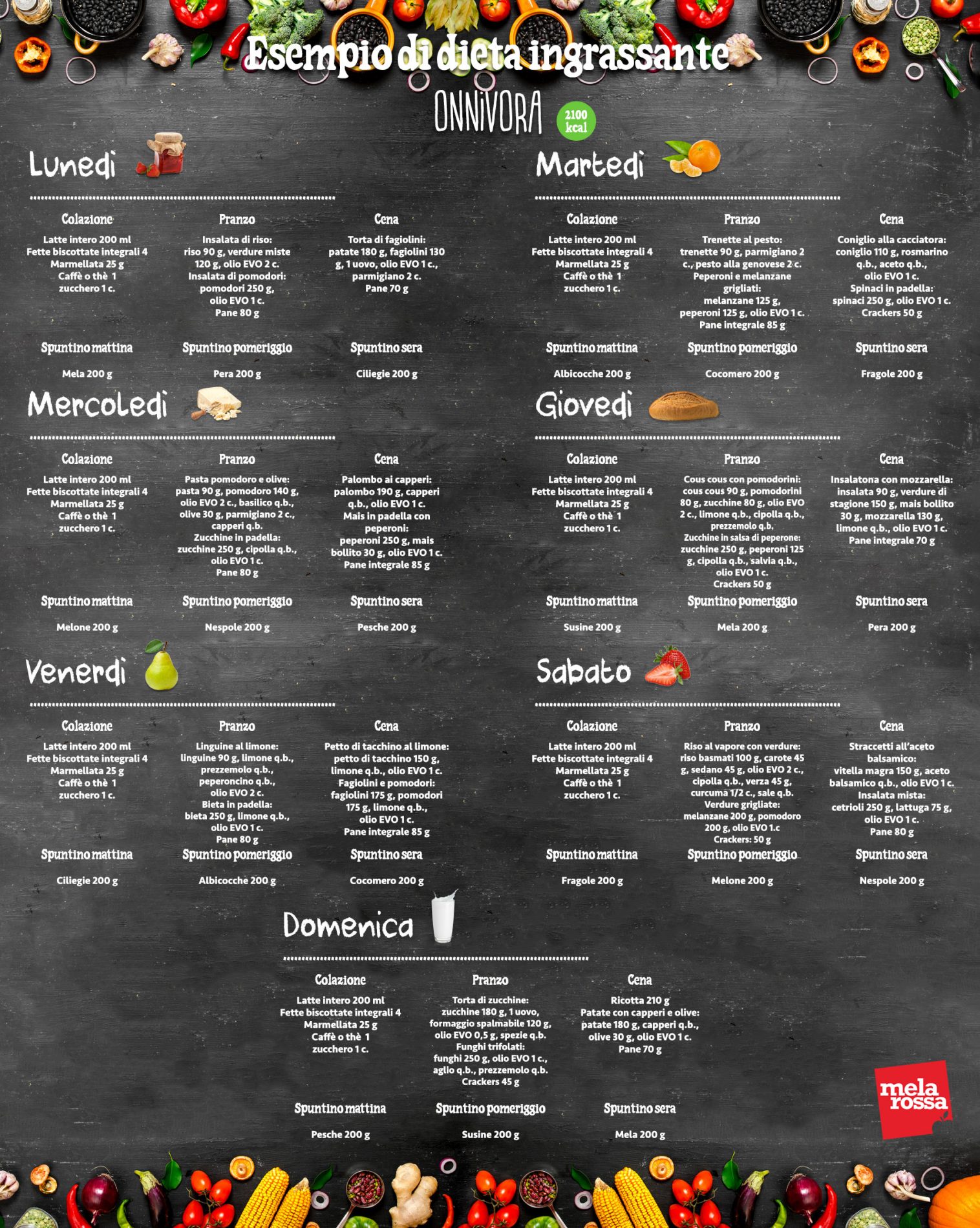 dieta per ingrassare: esempi di menu