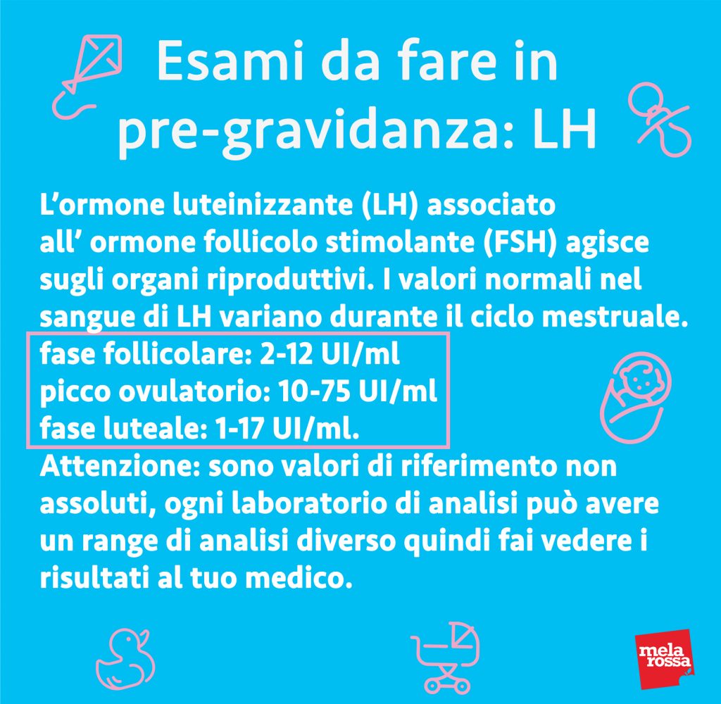 esame da fare in pre gravidanza: LH