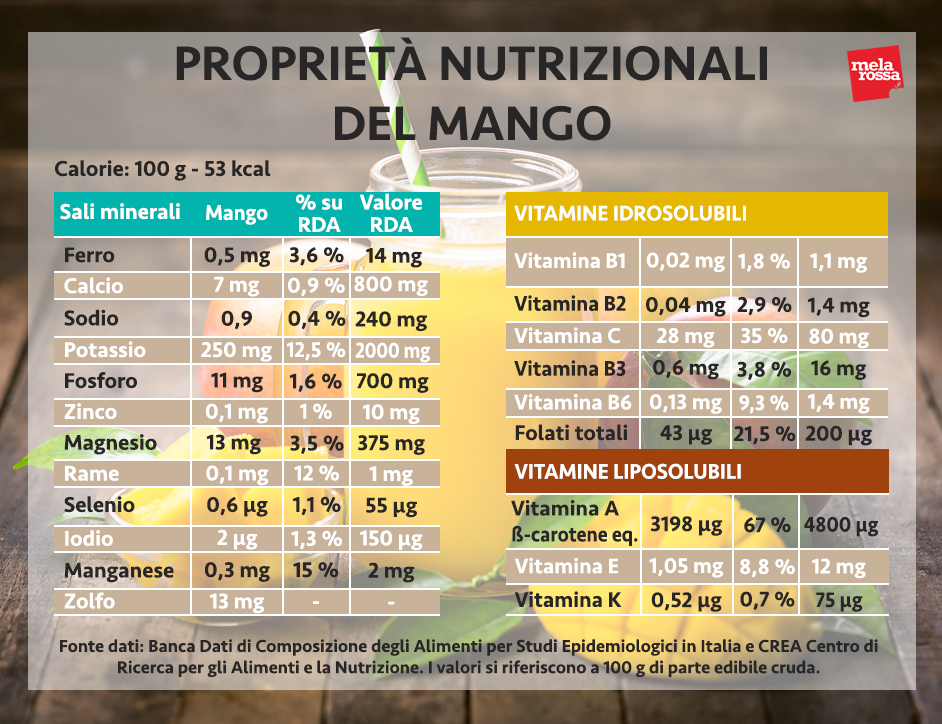 mango valori nutrizionali