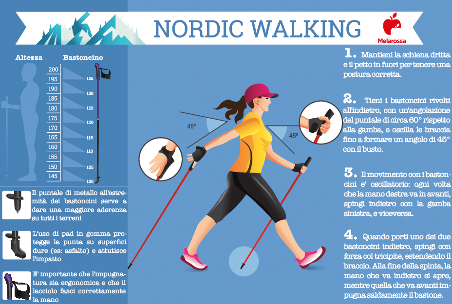 Nordic walking: tecnica e bastoncini