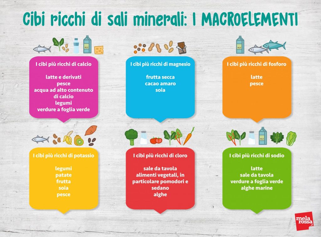 sali minerali: cibi ricchi di macroelementi