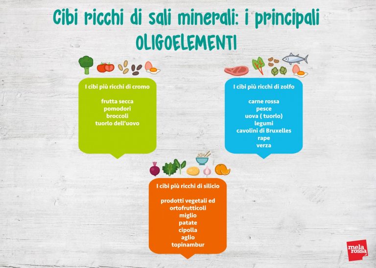 Sali minerali: quali sono, a cosa servono e alimenti più ricchi