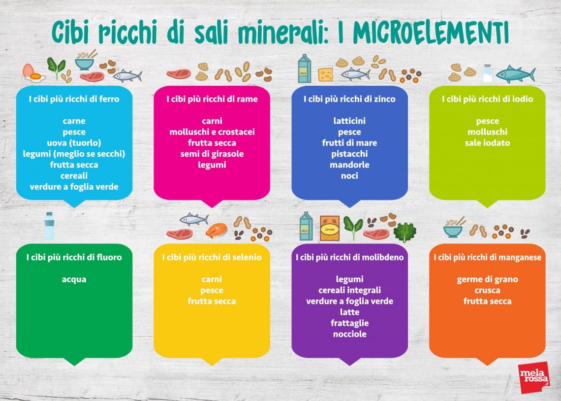 Sali minerali: quali sono, a cosa servono e alimenti più ricchi