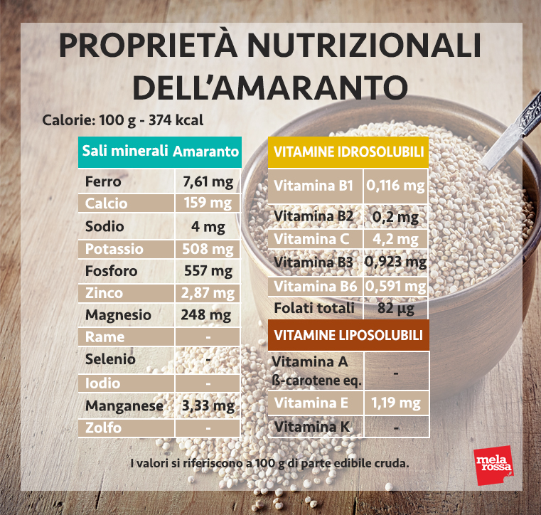 amaranto, i suoi valori nutrizionali