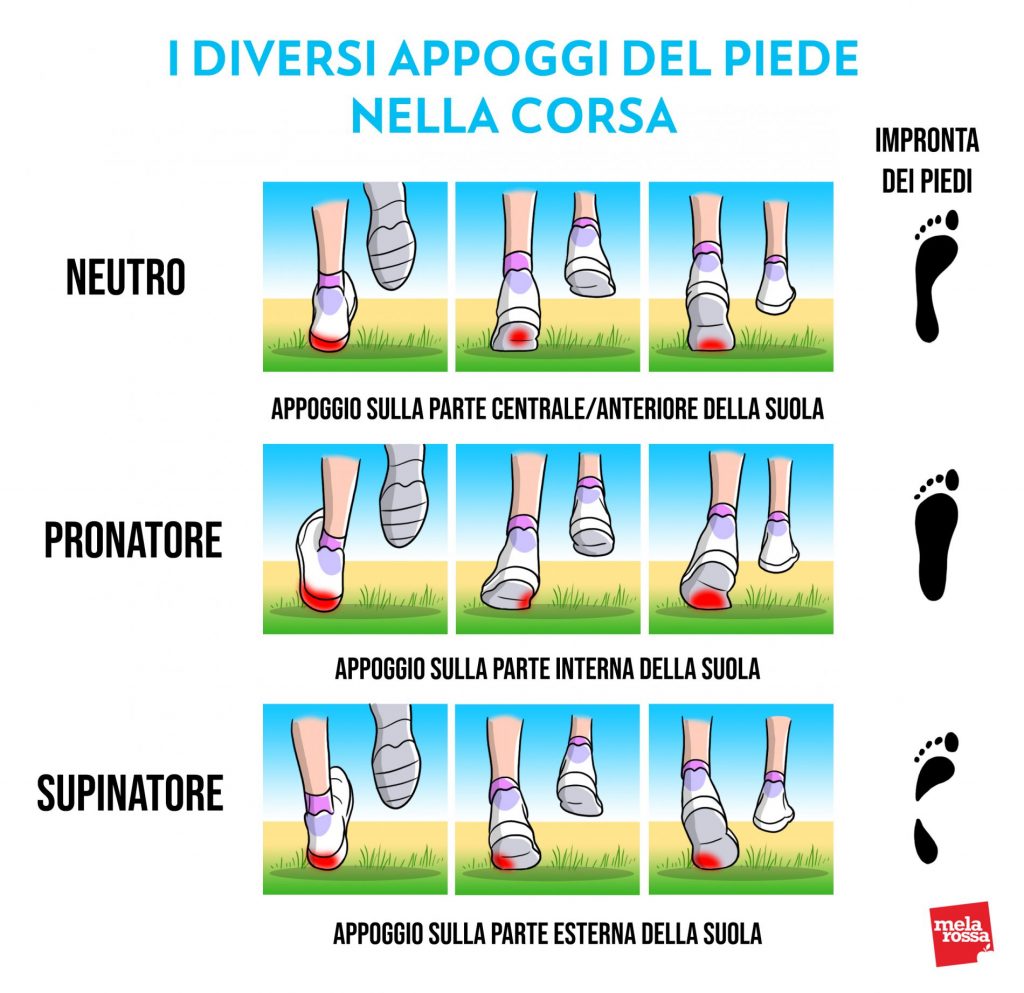 Runner pronatore sales