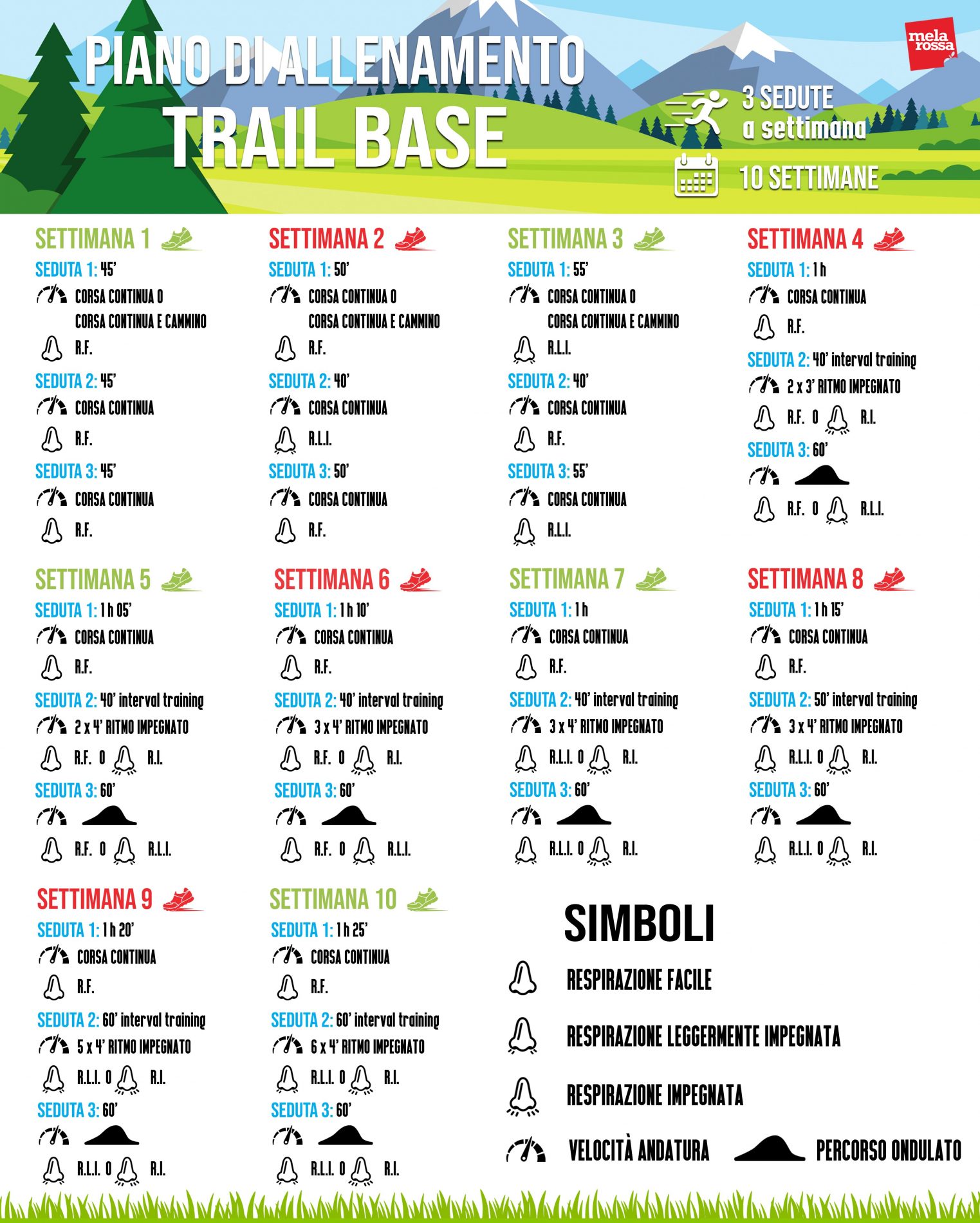 Trail Running Scarpe Esercizi E Programma Di Allenamento Melarossa trail-running-scarpe-esercizi-e-programma-di-allenamento-melarossa