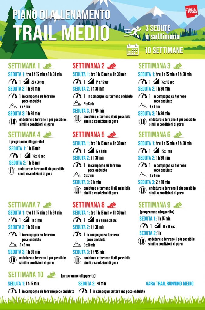 trail running: programma di allenamento medio