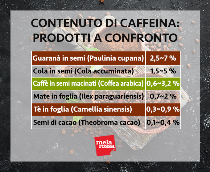 yerba mate contenuto di caffeina