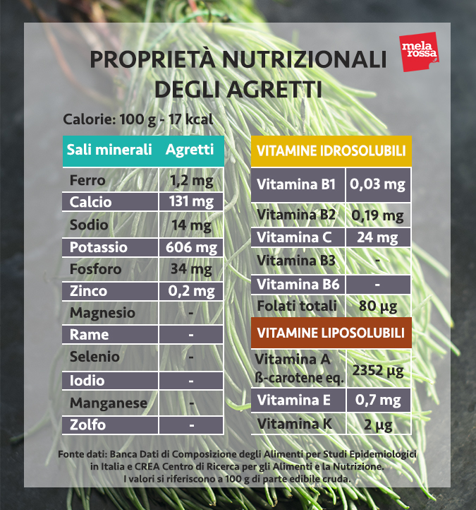 valori nutrizionali agretti