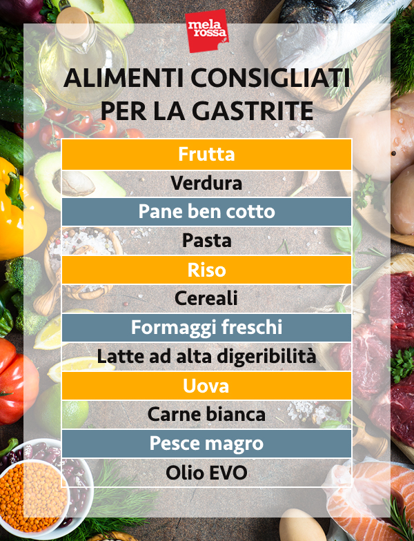 Tabella con i cibi consigliati per la gastrite