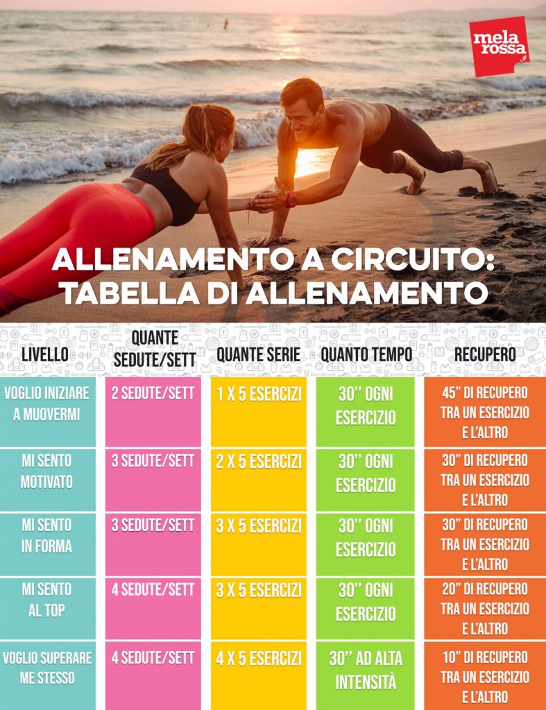 allenamento a circuito: scheda di allenamento
